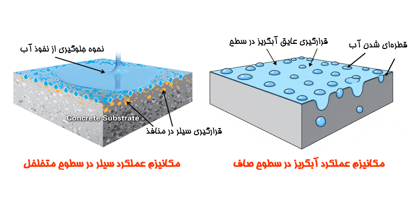 مقایسه مکانیزم عملکرد عایق رطوبتی نانو و نانوسیلر